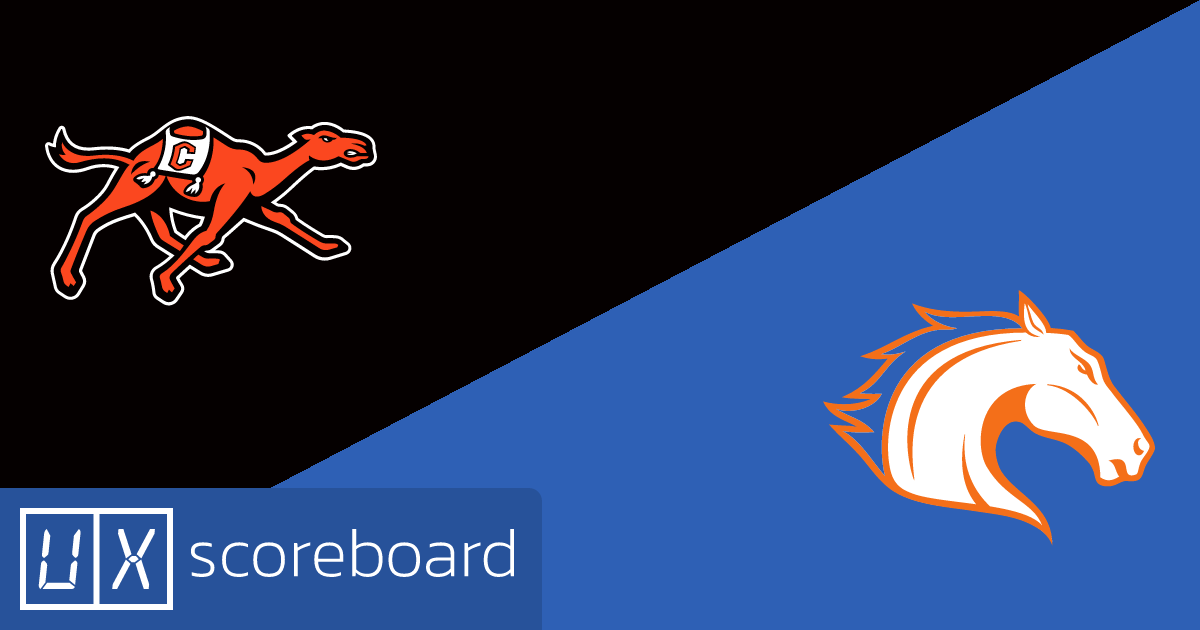 Campbell Fighting Camels vs UT Arlington Mavericks game highlights