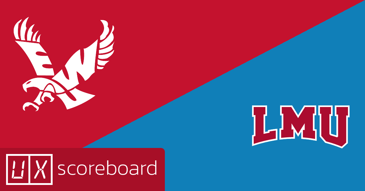 Eastern Washington Eagles vs Loyola Marymount Lions game highlights