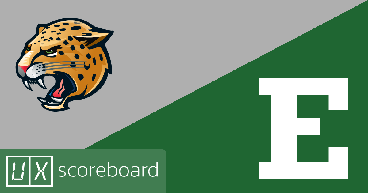 IU Indianapolis Jaguars vs Eastern Michigan Eagles game highlights