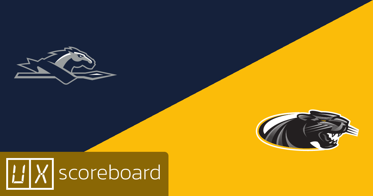 Longwood Lancers vs Milwaukee Panthers game highlights