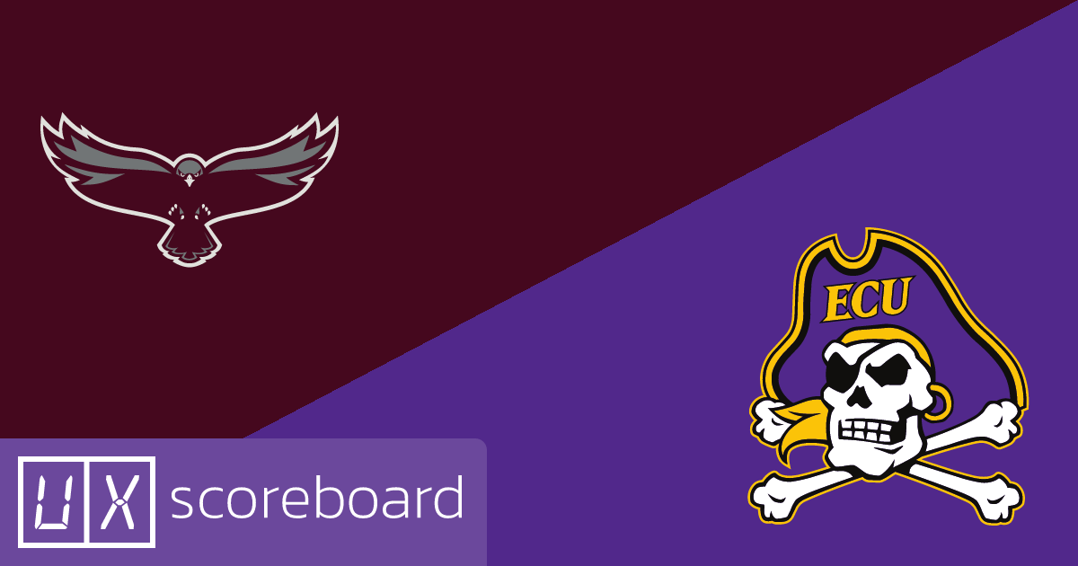 Maryland-Eastern Shore Hawks vs East Carolina Pirates game highlights