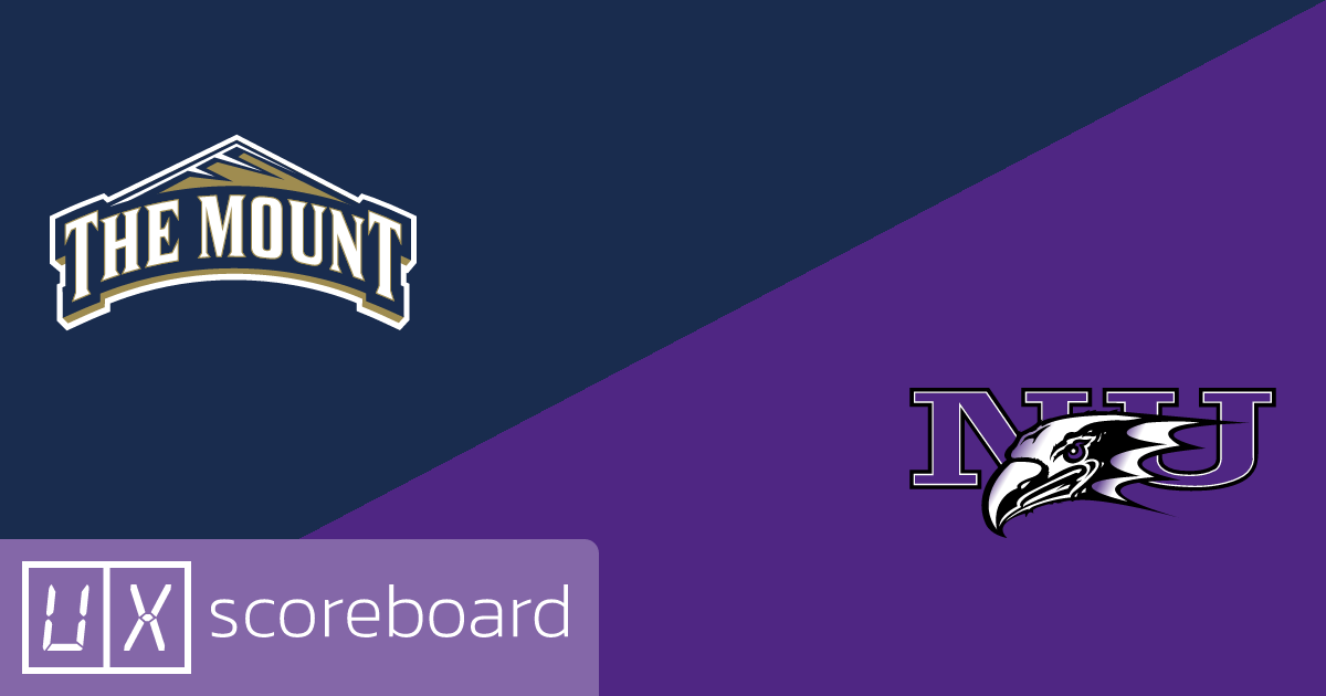 Mount St. Mary's Mountaineers vs Niagara Purple Eagles game highlights