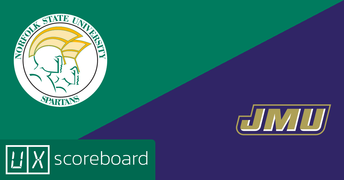 Norfolk State Spartans vs James Madison Dukes game highlights