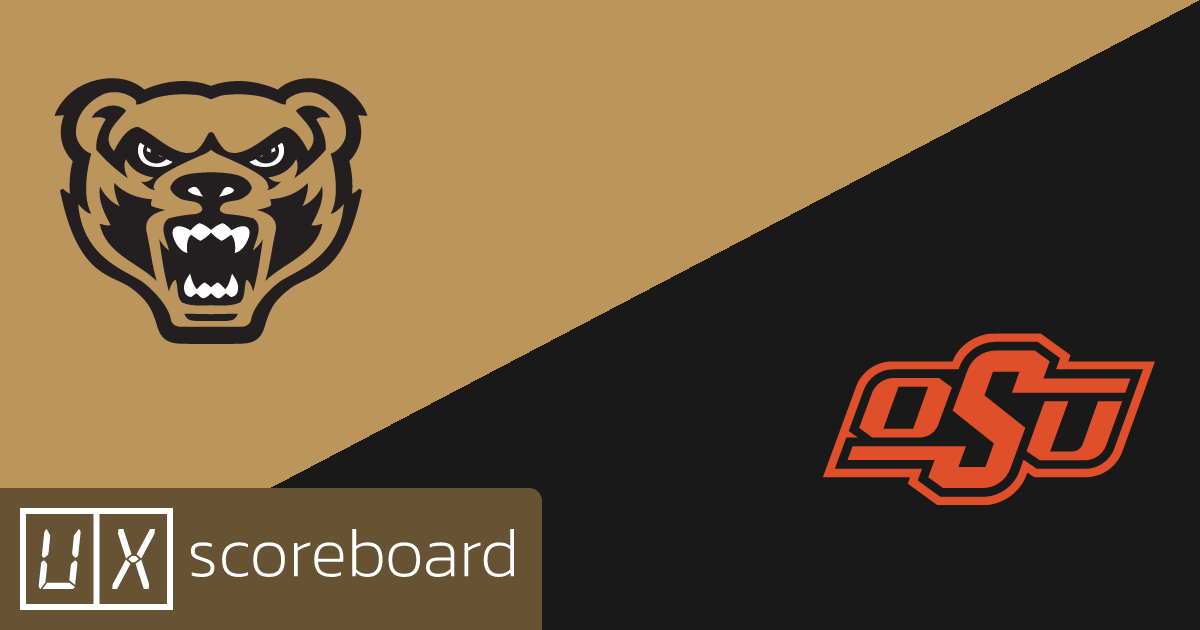 Oakland Golden Grizzlies vs Oklahoma State Cowboys game highlights