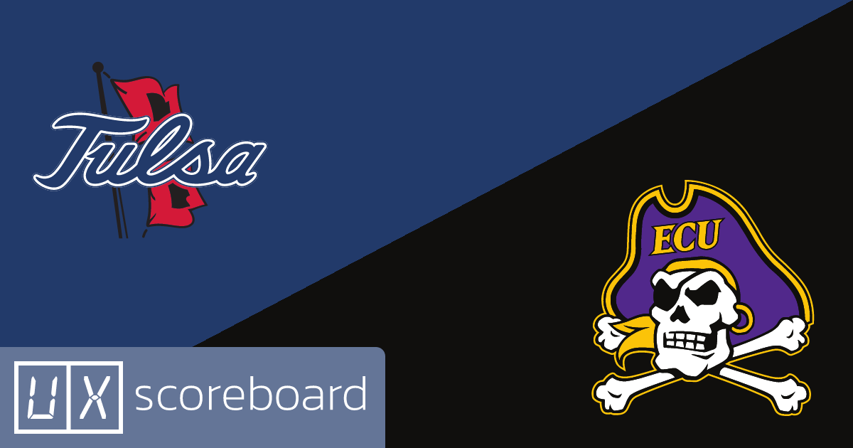 Tulsa Golden Hurricane vs East Carolina Pirates game highlights