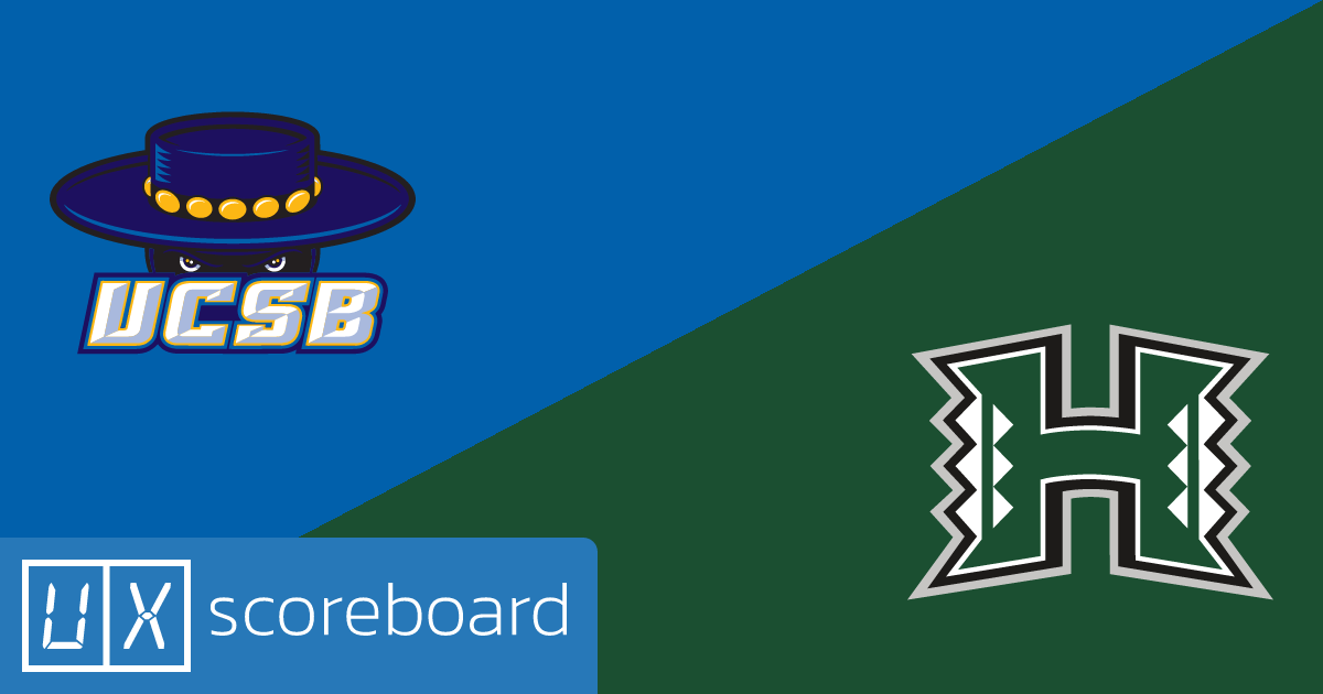 UC Santa Barbara Gauchos vs Hawai'i Rainbow Warriors game highlights