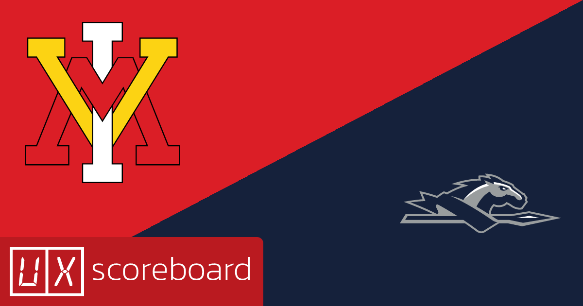 VMI Keydets vs Longwood Lancers game highlights