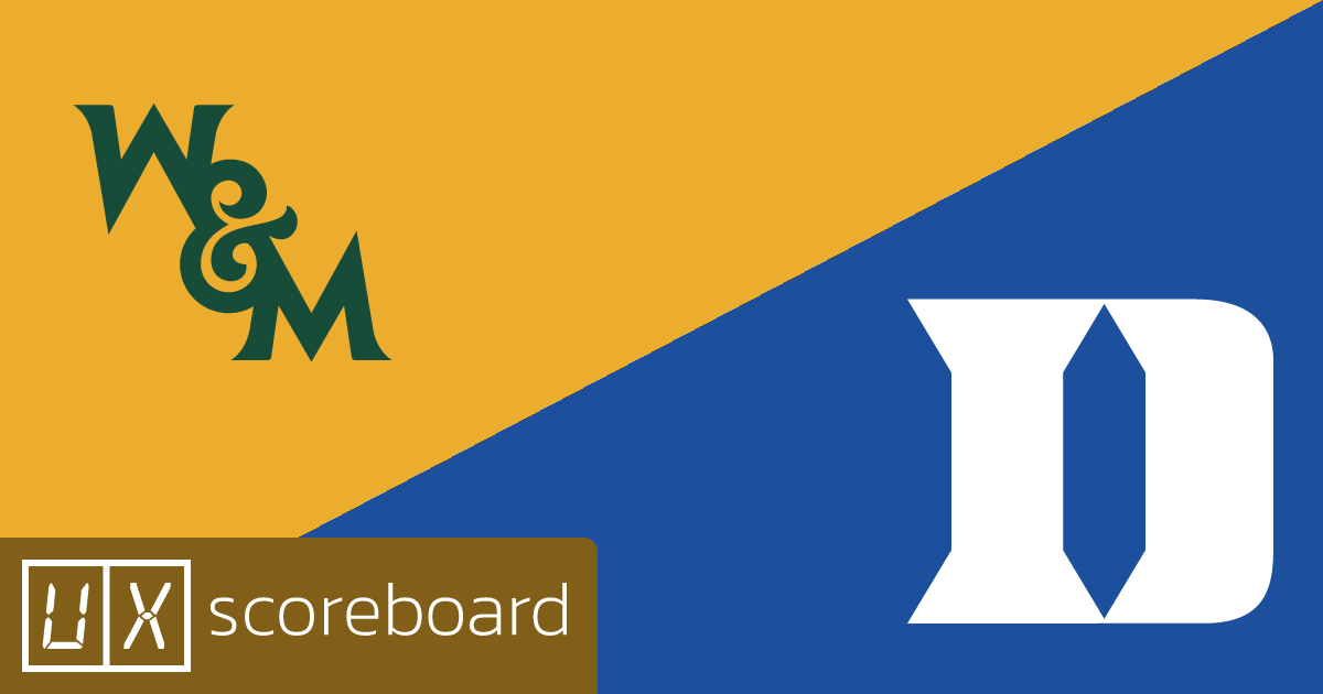 William & Mary Tribe vs Duke Blue Devils game highlights
