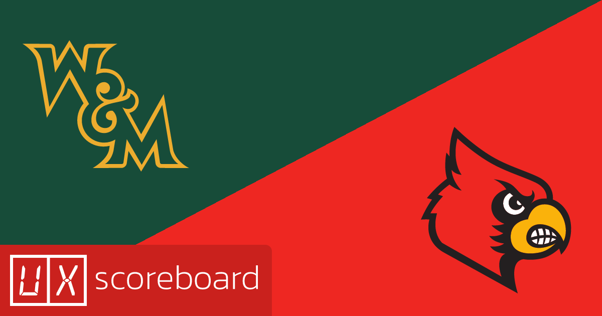 William & Mary Tribe vs Louisville Cardinals game highlights